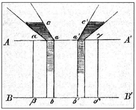 fick tubes